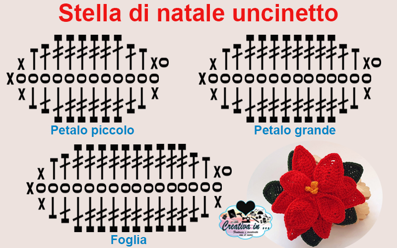 Fiore Stella Di Natale All Uncinetto.Stella Di Natale Uncinetto Spiegazione E Schema Gratuito Creativa In