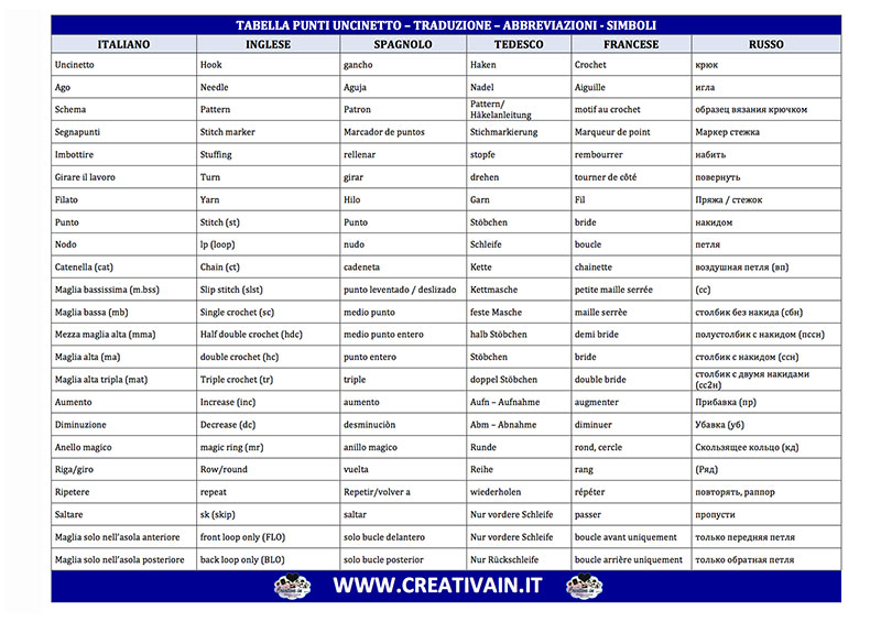 Punti Crochet Traduzione Abbreviazioni E Termini Uncinetto Creativa In