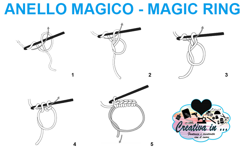 Tutorial uncinetto - Come rivestire un anello