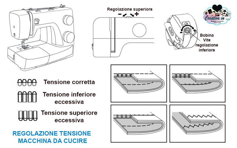 Macchine per cucire: come regolare la tensione del filo