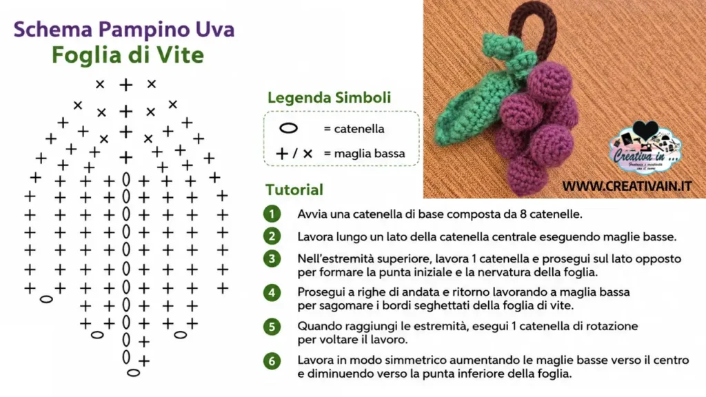 Schema e istruzioni dettagliate per realizzare la foglia di vite e il pampino del grappolo d'uva amigurumi.